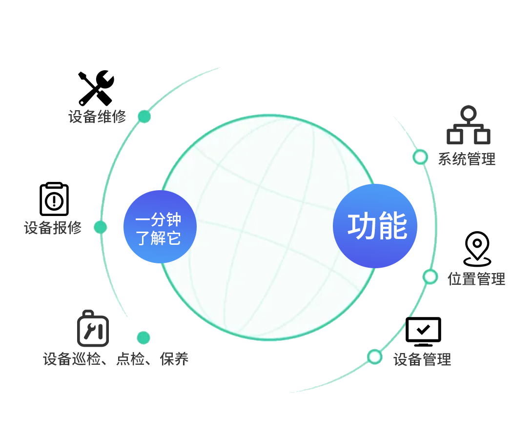 设备点检巡检保养报修维修